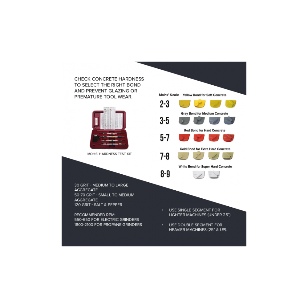 FOR MEDIUM HARD CONCRETE SEGMENT DIAMOND BACK METAL (round) Grit70 | Great Price | Online Store - Norwit.pl