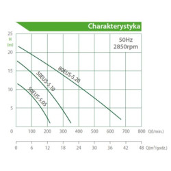 Submersible sludge pump 750W-EVAK 50 EUS-5.10S | Great Price | Online Store - Norwit.pl