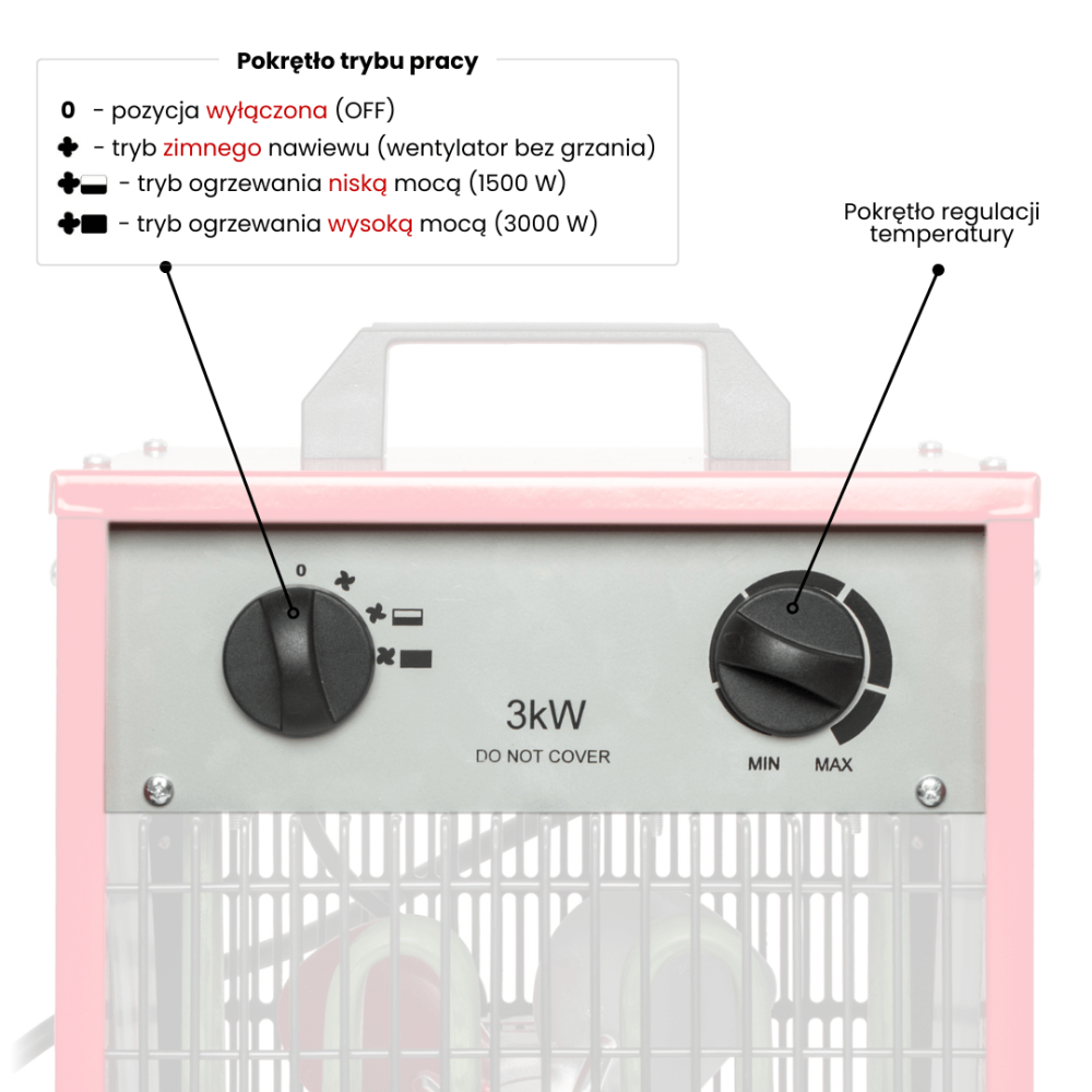 Nagrzewnica elektryczna Toolsa TA-ES3 | NORWIT.PL